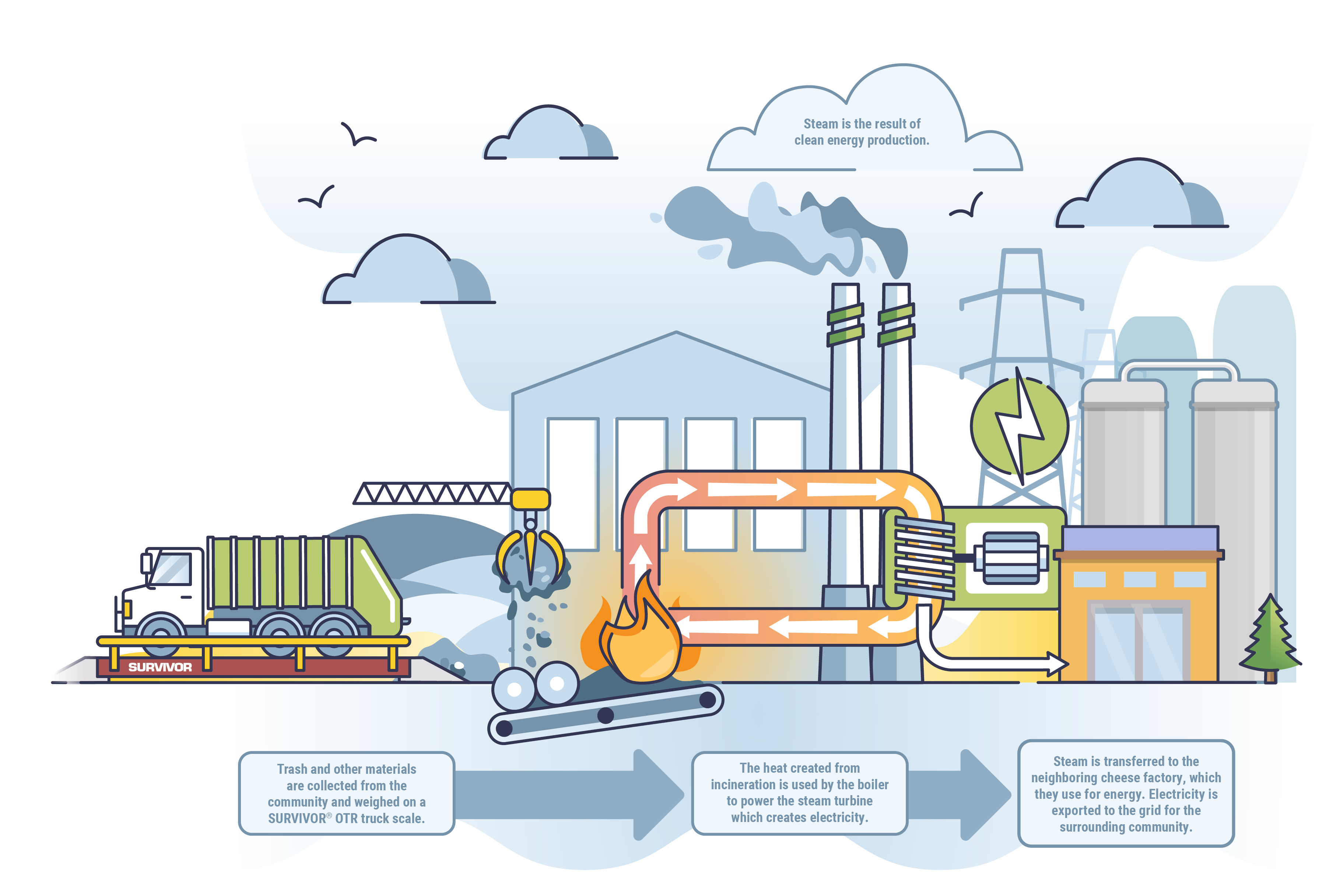 WEB ILLUS Incineratortopower Truckdown