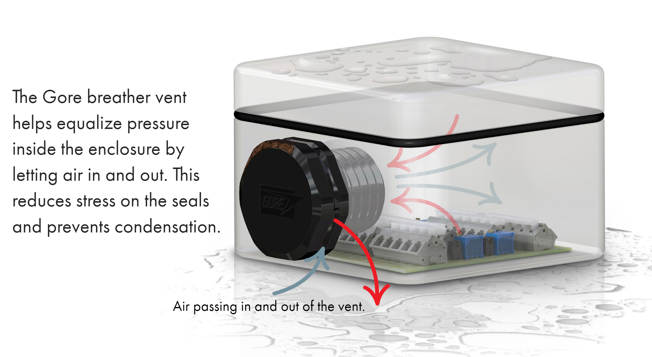 Goreseal Withcaption (002)