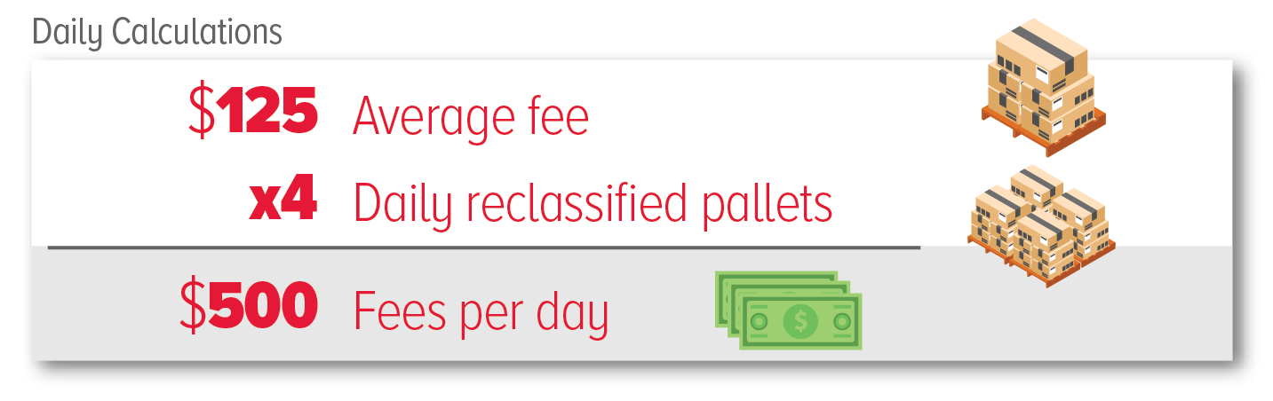 Daily Calculations@4X