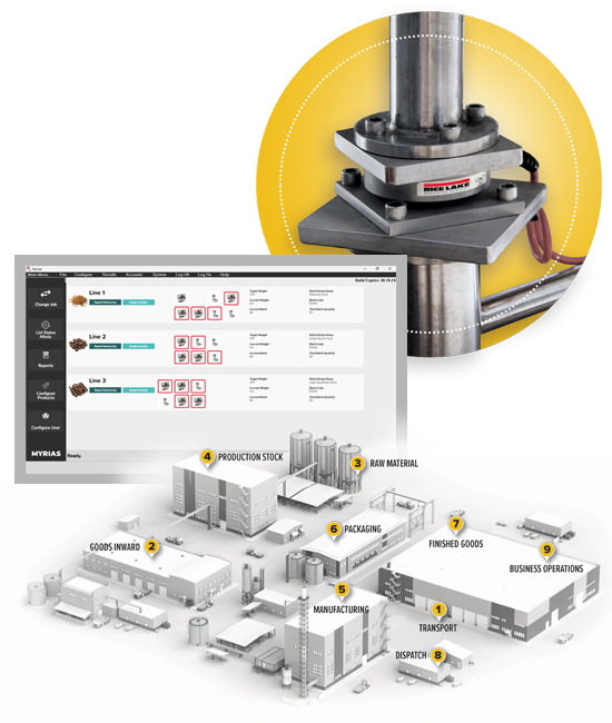 1 WEB Load Cell Traceability