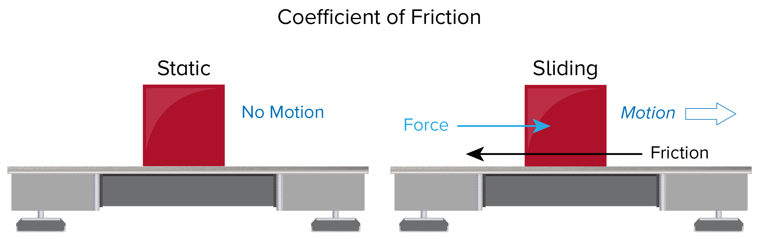 1 US ILLUS Coefficient Of Friction Slipnot